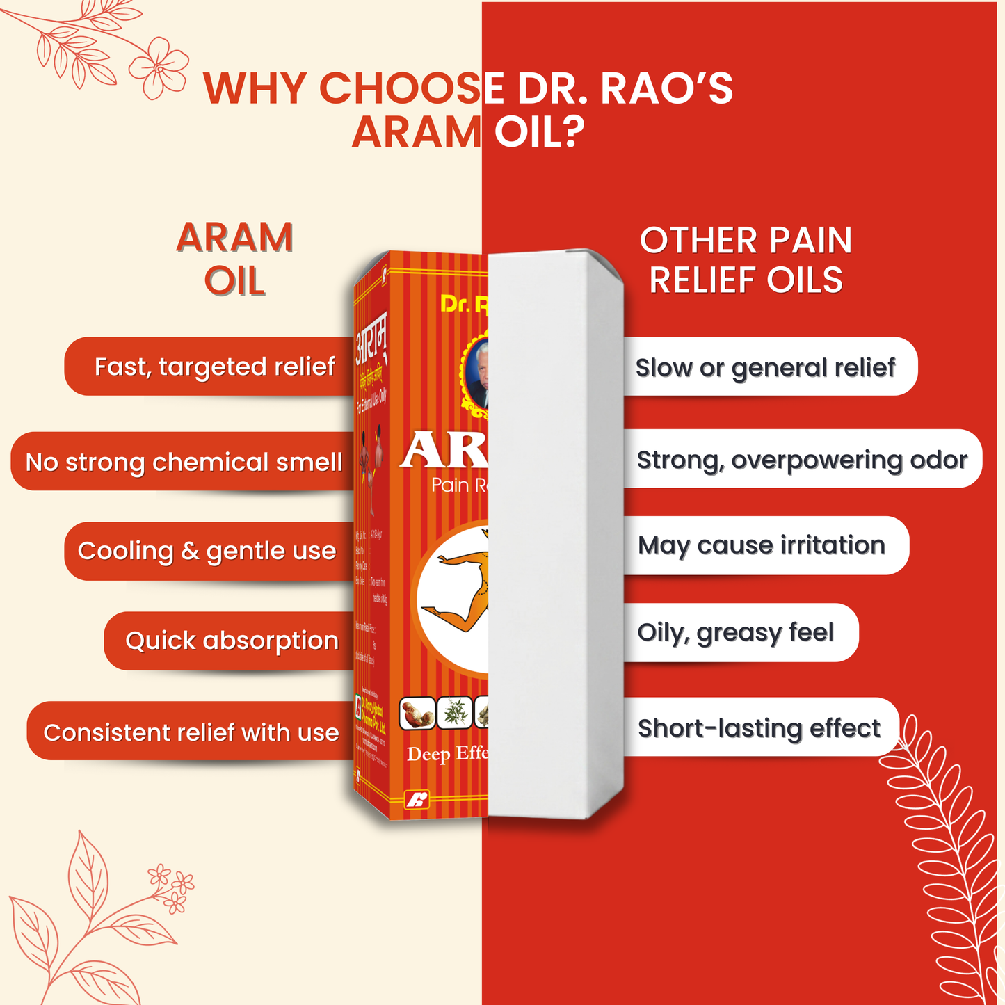 Back Pain, Knee Pain & Muscle Recovery Support – Aram Ayurvedic Pain Relief Oil (Roll-On Available)