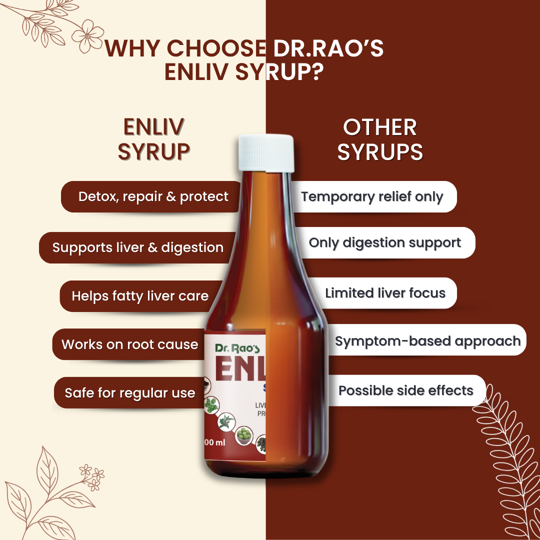 Liver Detox, Improved Digestion & Metabolic Health Support – Enliv Ayurvedic Liver Syrup