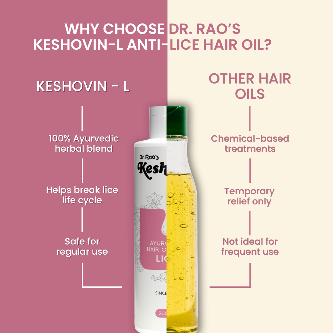 Dr. Rao's Herbal
