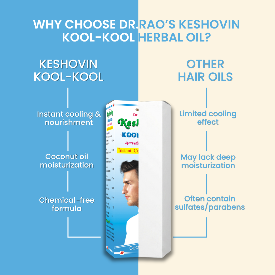 Instant Head Cooling & Relaxation with Scalp Nourishment – Keshovin Kool-Kool Herbal Instant Cooling Oil
