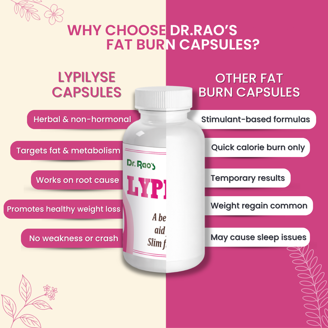 Fat Reduction, Appetite Control & Metabolism Support Capsules – Lypilyse Excess Fat Burn Capsules