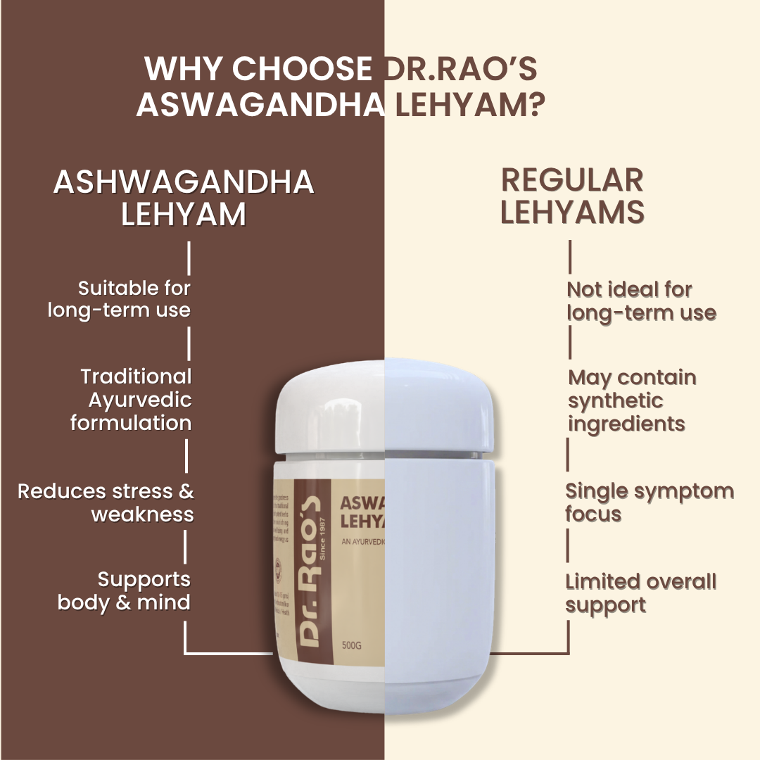 Dr. Rao's Herbal