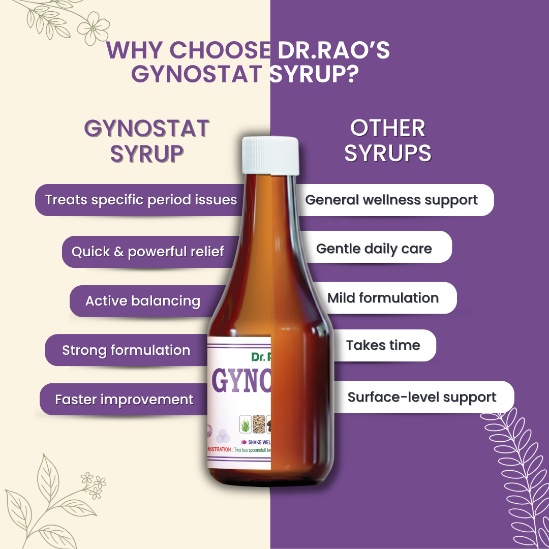 Menstrual Regulation, Hormonal Balance & Uterine Health Support – Gynostat Ayurvedic Syrup