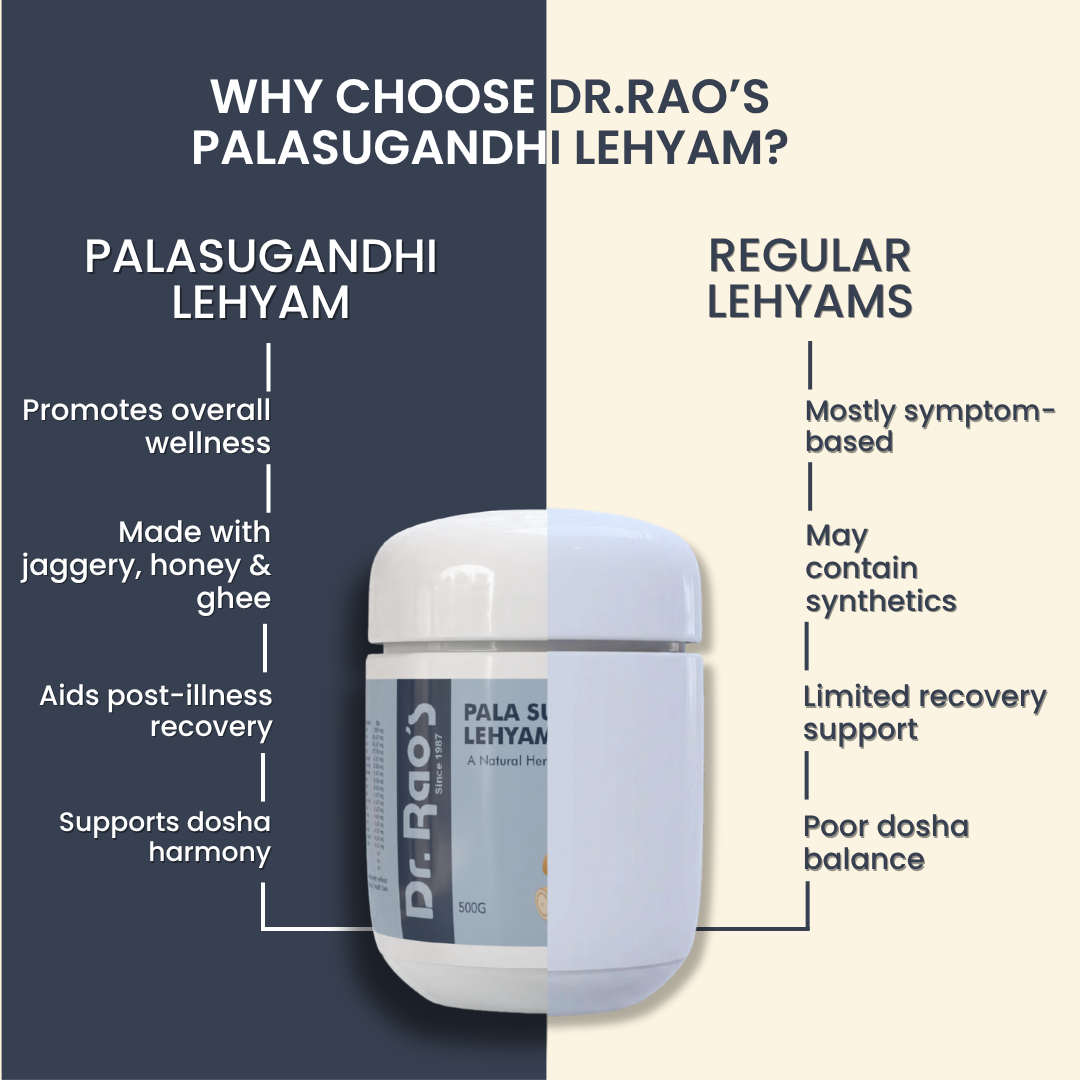 Dr. Rao's Herbal