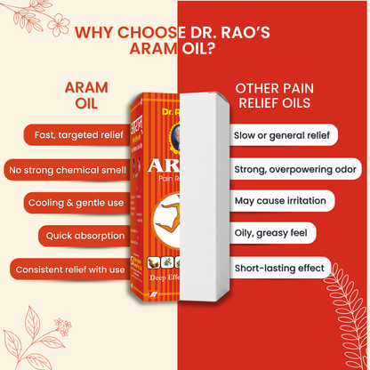 Back Pain, Knee Pain & Muscle Recovery Support – Aram Ayurvedic Pain Relief Oil (Roll-On Available)