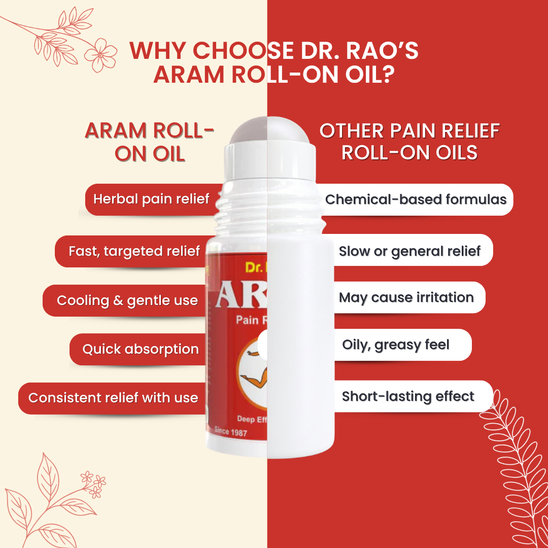 Back Pain, Knee Pain & Muscle Recovery Support – Aram Ayurvedic Pain Relief Oil (Roll-On Available)