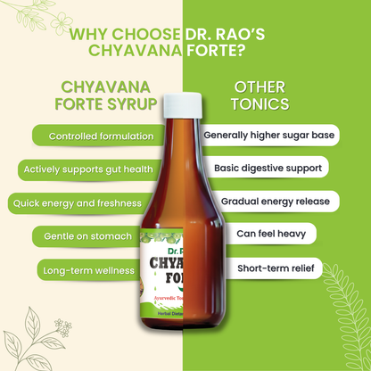 Rejuvenation, Respiratory Health & Immunity Support – Chyavana Forte Ayurvedic Tonic