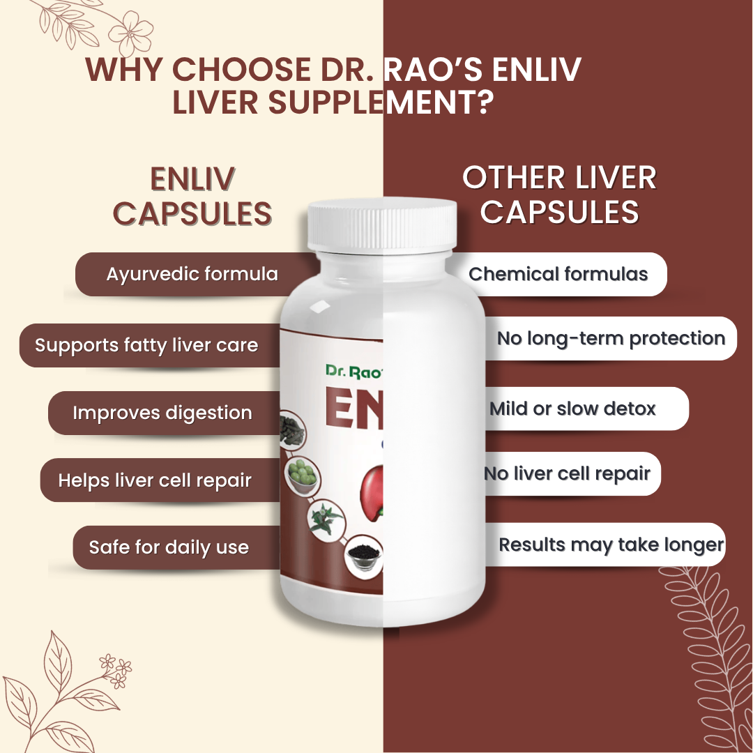 Liver Detox, Protection & Improved Digestion Support Capsules – Enliv Liver Corrective Capsules