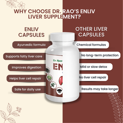 Liver Detox, Protection & Improved Digestion Support Capsules – Enliv Liver Corrective Capsules