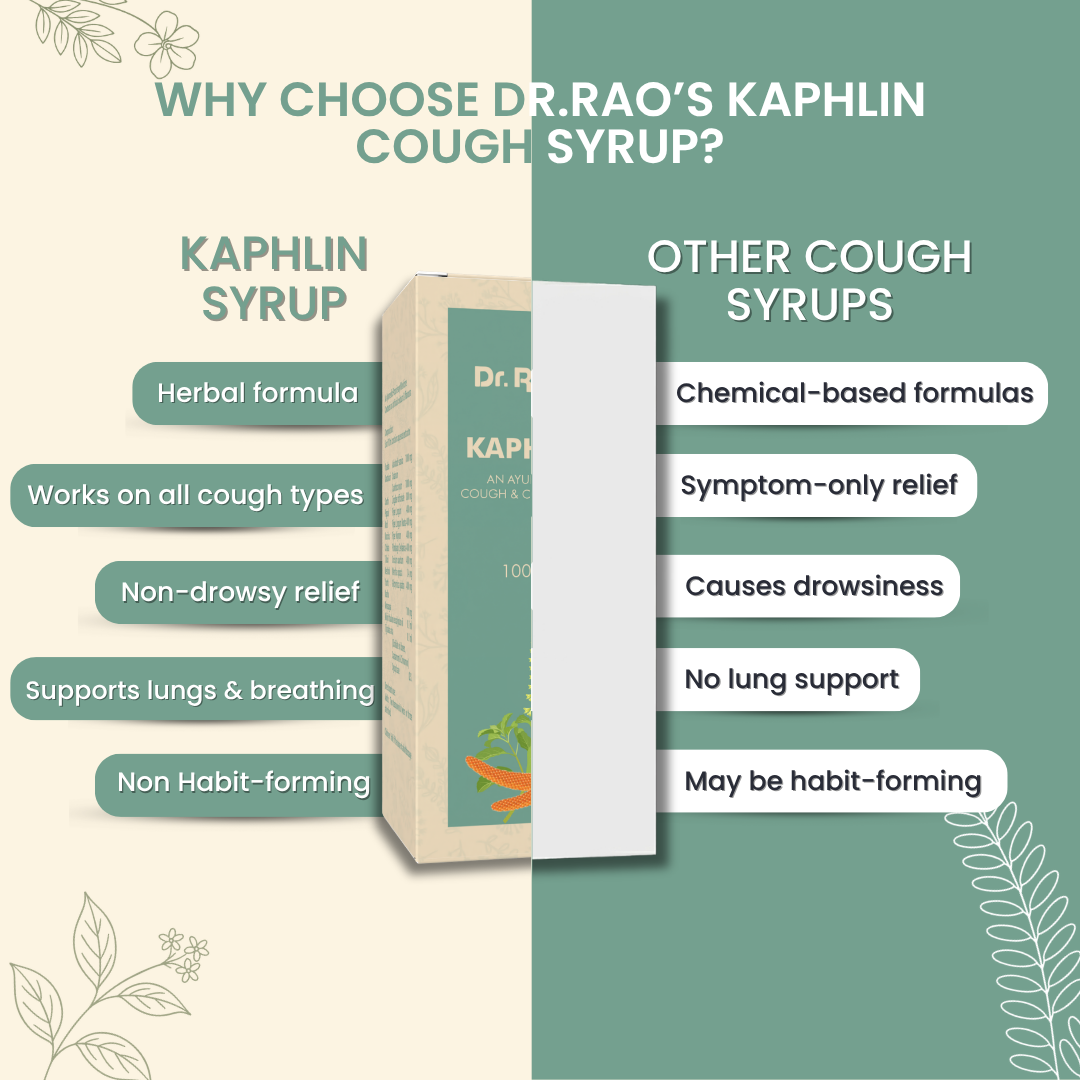 Relief from Dry & Productive Cough, Throat Irritation & Chest Congestion – Kaphlin Ayurvedic Cough Syrup