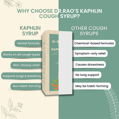 Relief from Dry & Productive Cough, Throat Irritation & Chest Congestion – Kaphlin Ayurvedic Cough Syrup