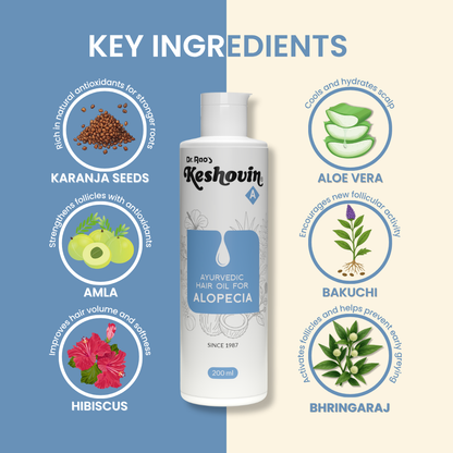 Reduce Bald Patches, Beard Hair Loss & Control Hair Thinning – Keshovin-A Ayurvedic Hair Oil for Alopecia
