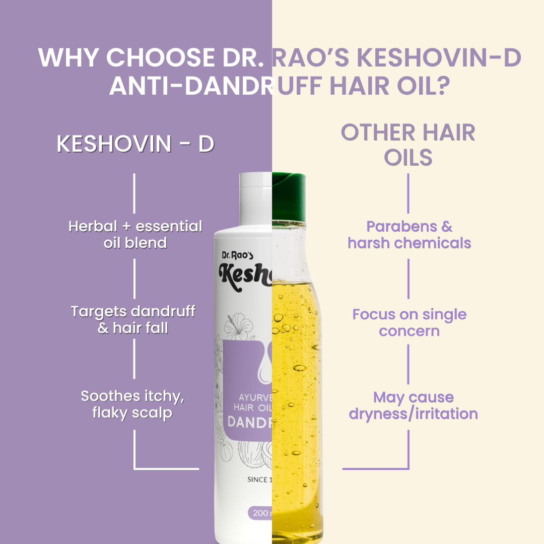 Anti-Dandruff & Scalp Healing Relief Solution – Keshovin-D Anti Dandruff Herbal Hair Oil