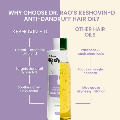 Anti-Dandruff & Scalp Healing Relief Solution – Keshovin-D Anti Dandruff Herbal Hair Oil