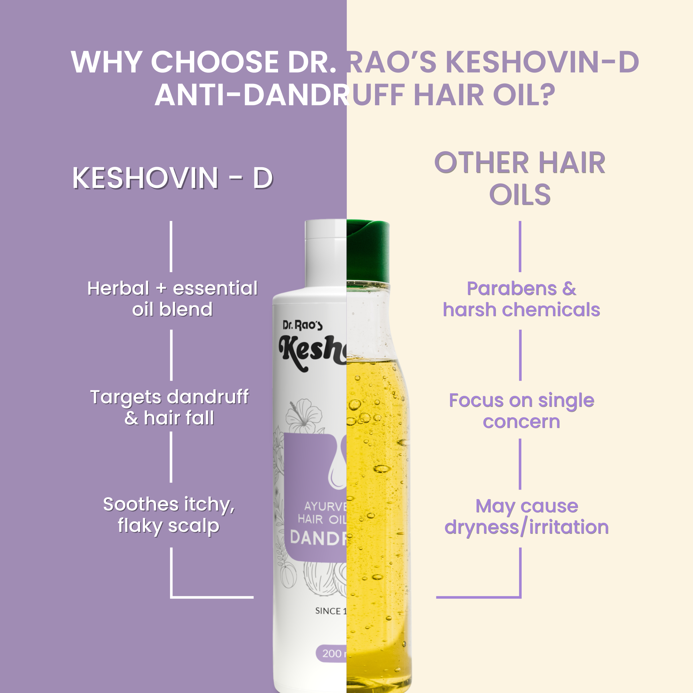 Dr. Rao's Herbal