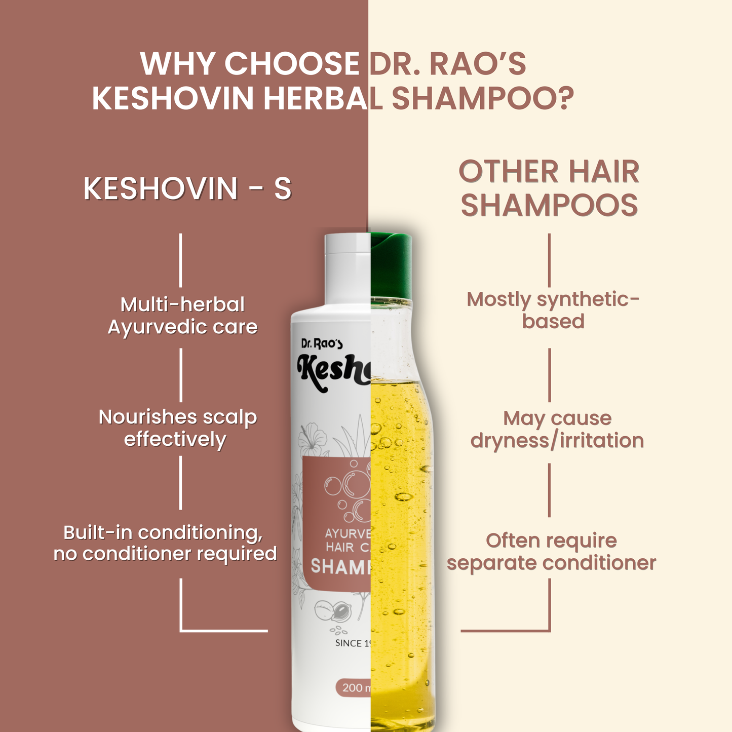 Healthy Scalp & Strong Hair Growth Support Shampoo – Keshovin-S Ayurvedic Hair Shampoo