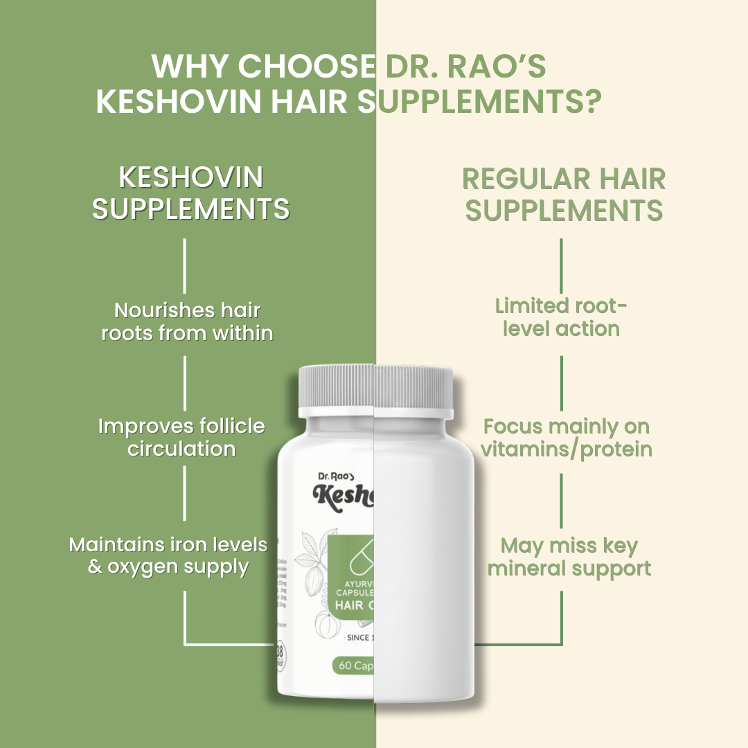 Dr. Rao's Herbal