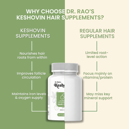Stronger Roots, Reduced Hair Fall & Improved Hair Thickness – Keshovin Hair Nourishing Growth Supplements