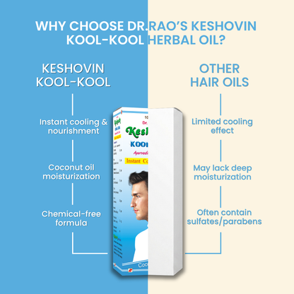 Instant Head Cooling & Relaxation with Scalp Nourishment – Keshovin Kool-Kool Herbal Instant Cooling Oil