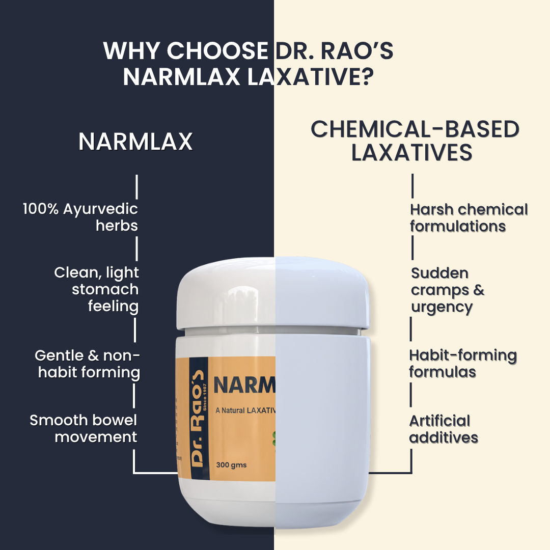 Dr. Rao's Herbal