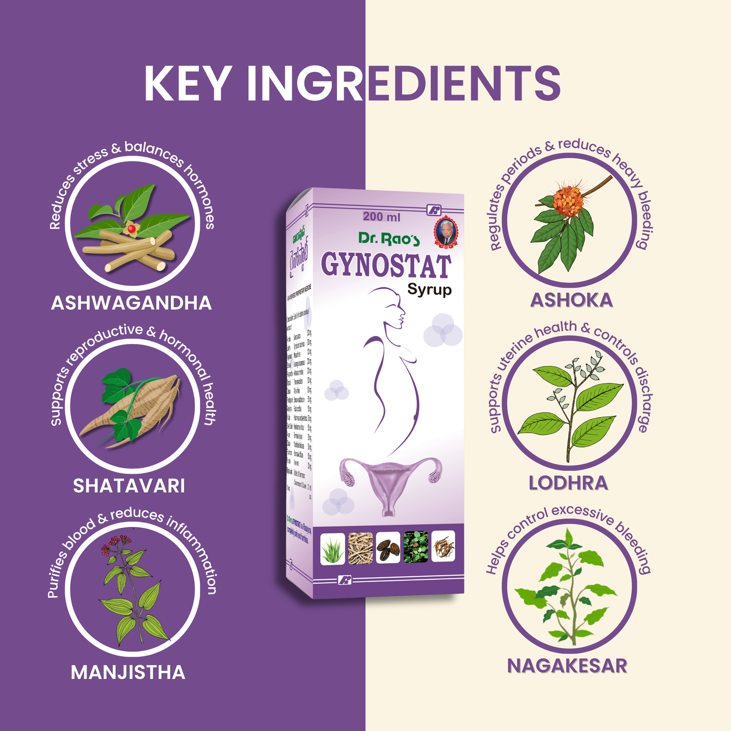 Menstrual Regulation, Hormonal Balance & Uterine Health Support – Gynostat Ayurvedic Syrup