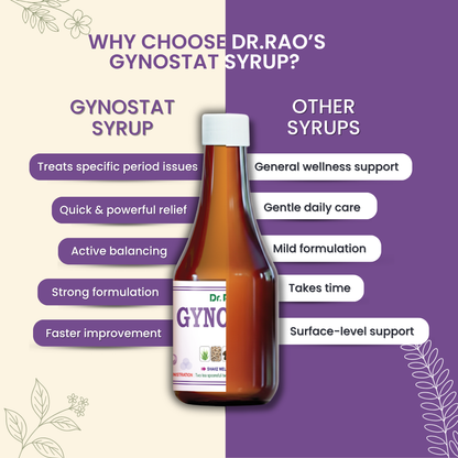 Menstrual Regulation, Hormonal Balance & Uterine Health Support – Gynostat Ayurvedic Syrup
