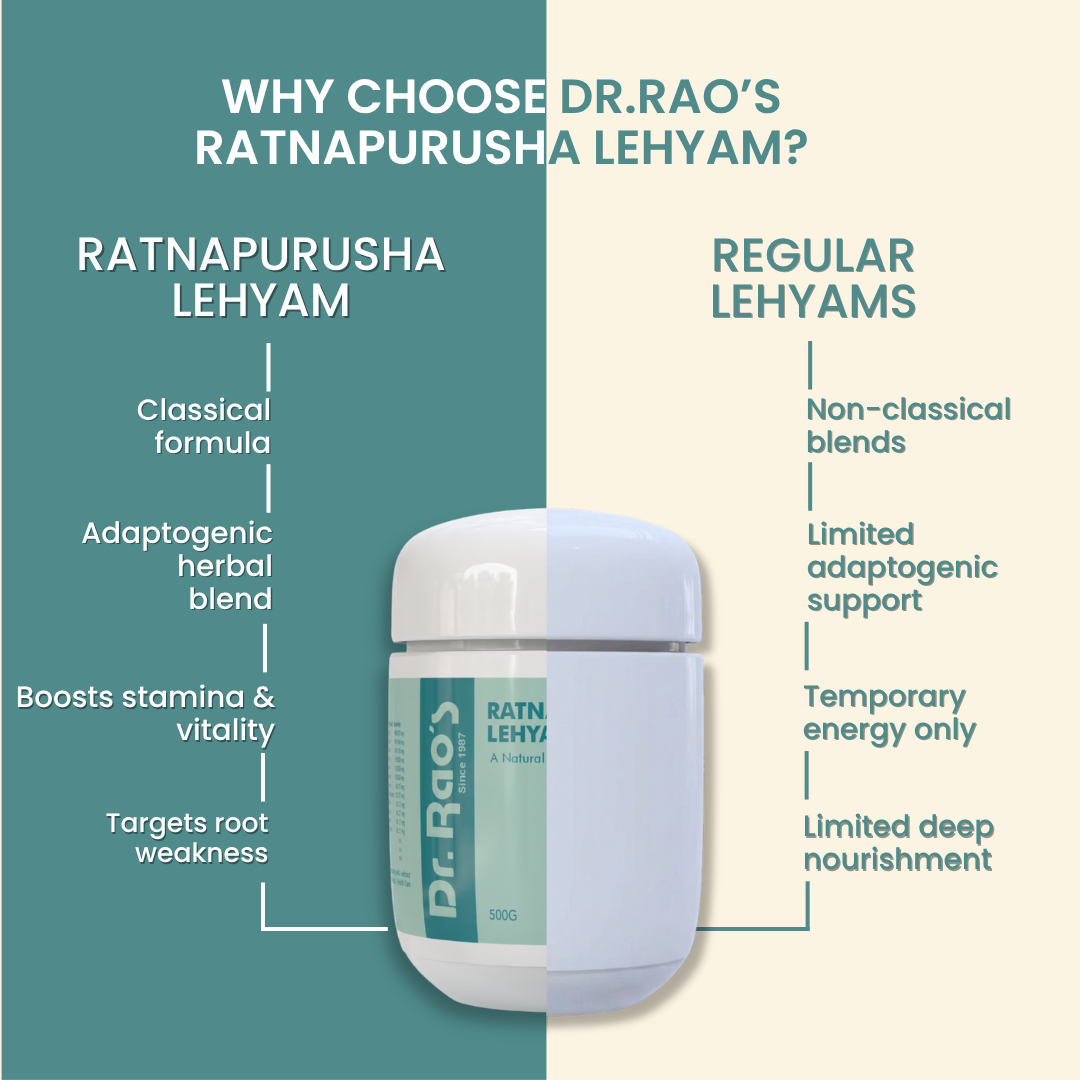Dr. Rao's Herbal
