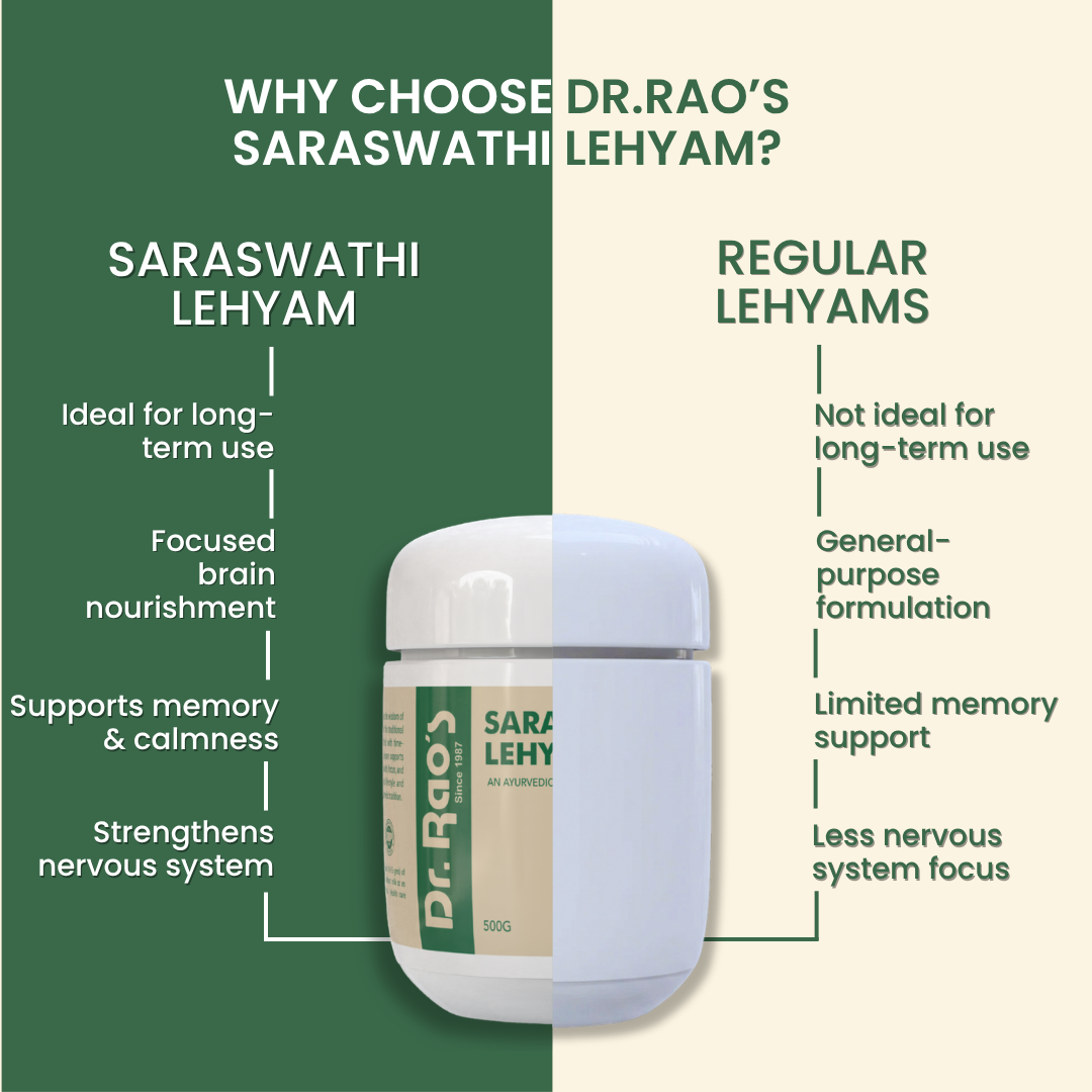 Dr. Rao's Herbal